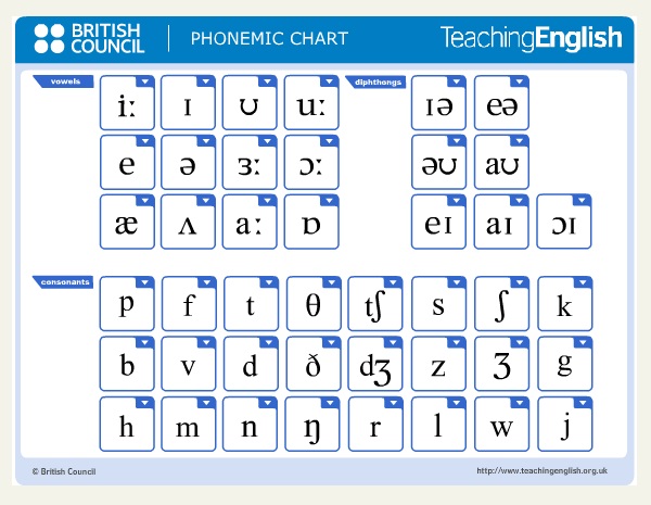 Phonemic Chart Download